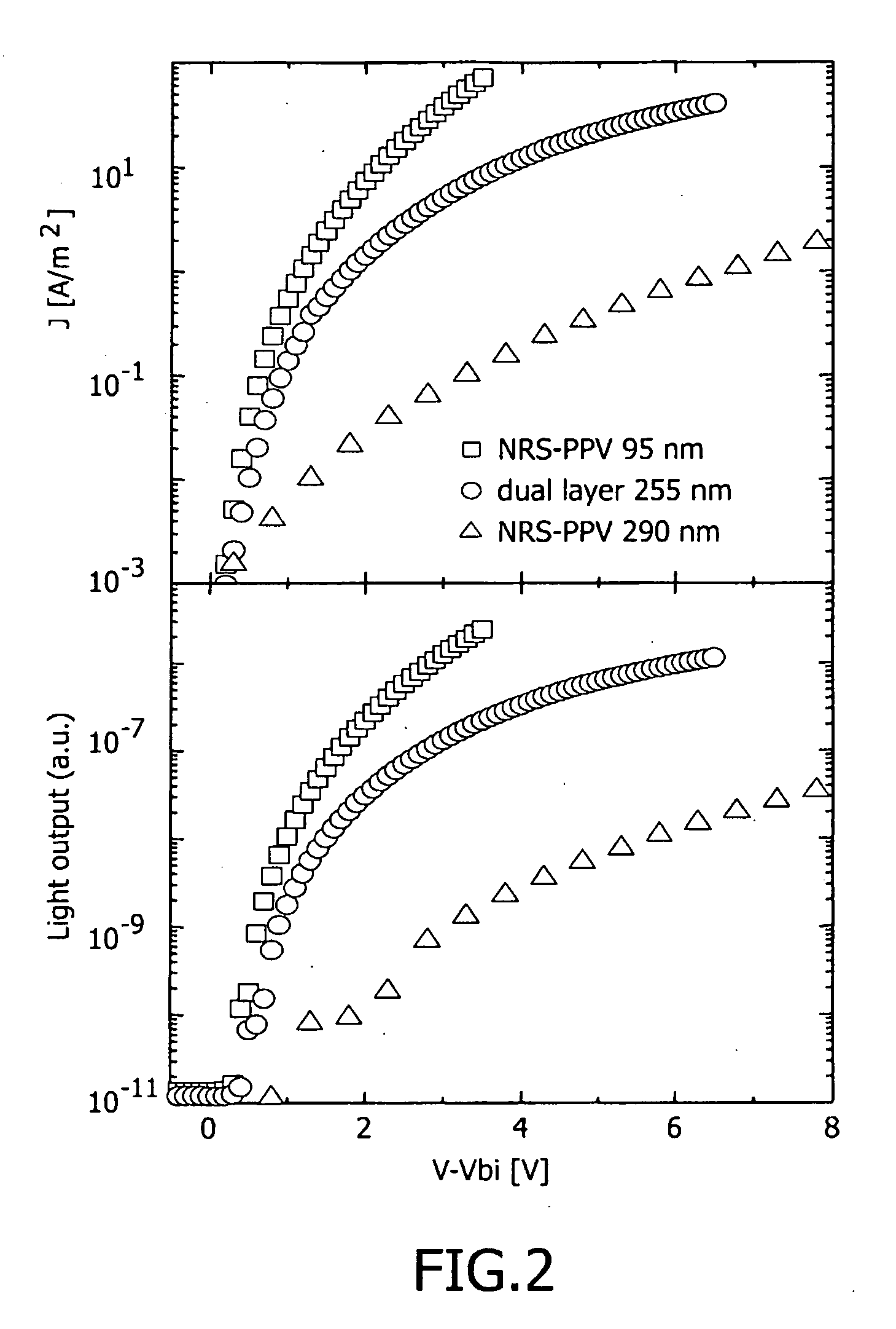 Copolymer for charge transport layer in opto-electronic device