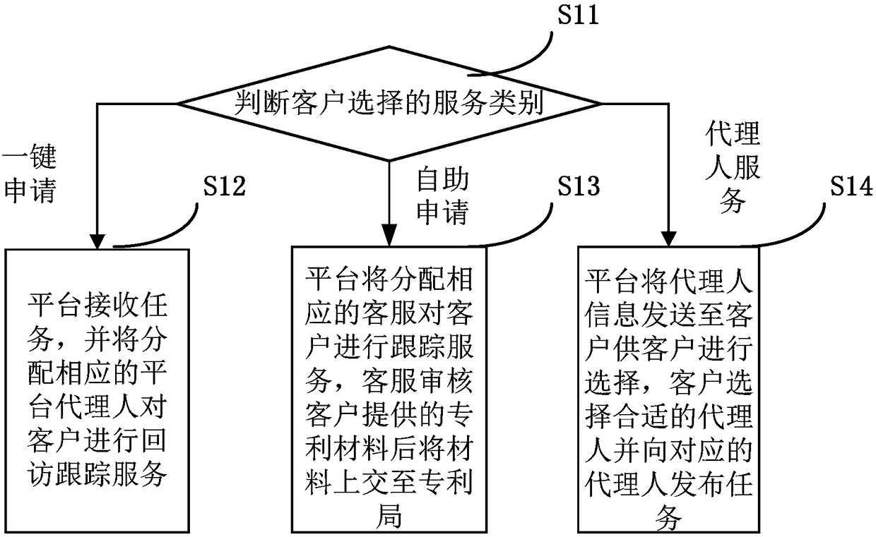 A patent application service system and method