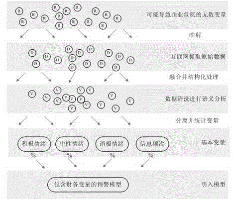 Listed company finance early warning method based on netizen sensor big data