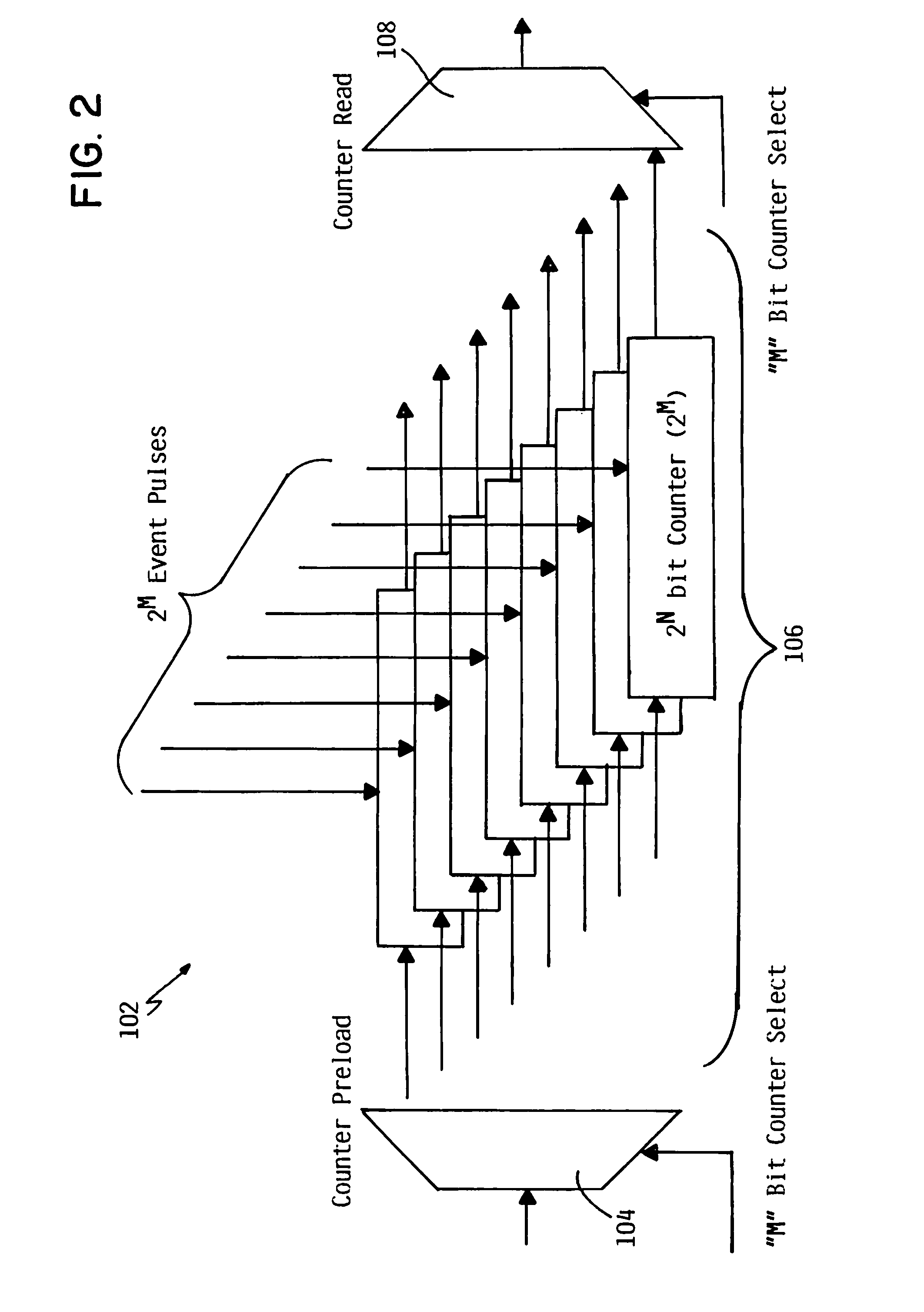 Ram based implementation for scalable, reliable high speed event counters