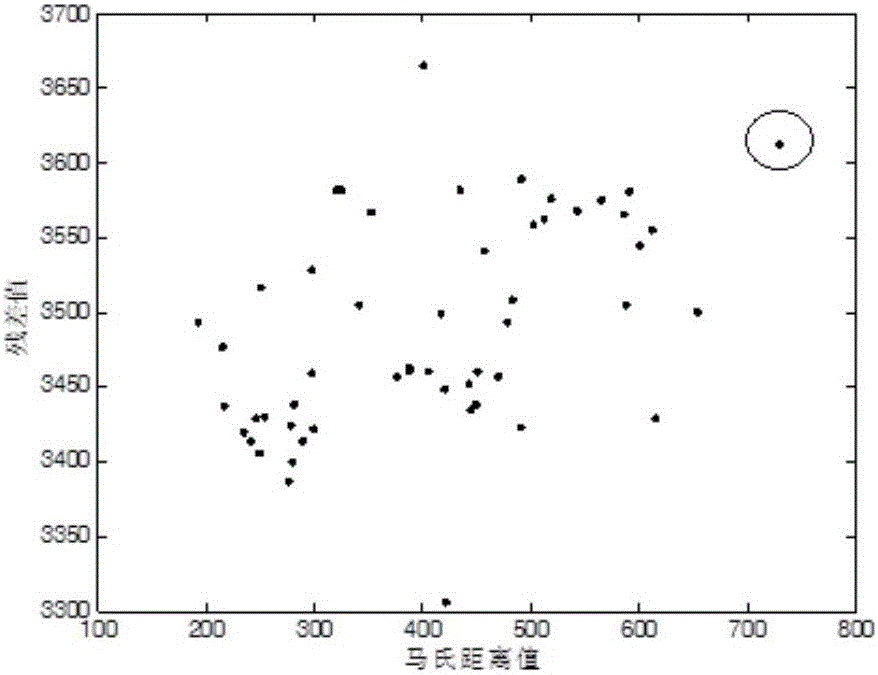 Gustatory induction signal variation feature extraction method based on kernel linear discriminant analysis