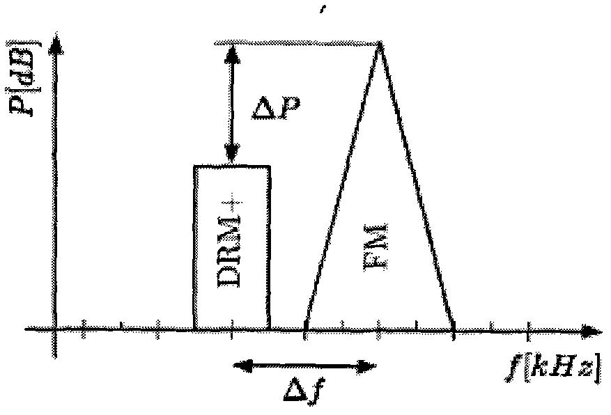 Method and equipment for transmitting digital-analog audio broadcasting