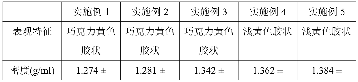 Yeast protein adhesive and preparation method and application thereof