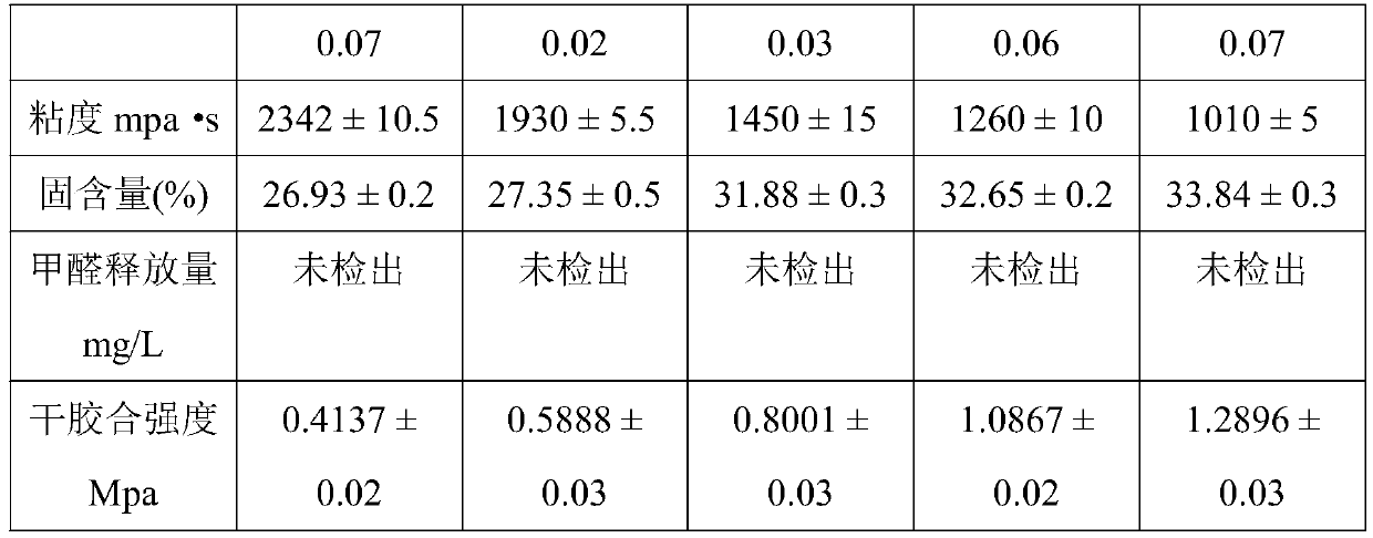 Yeast protein adhesive and preparation method and application thereof