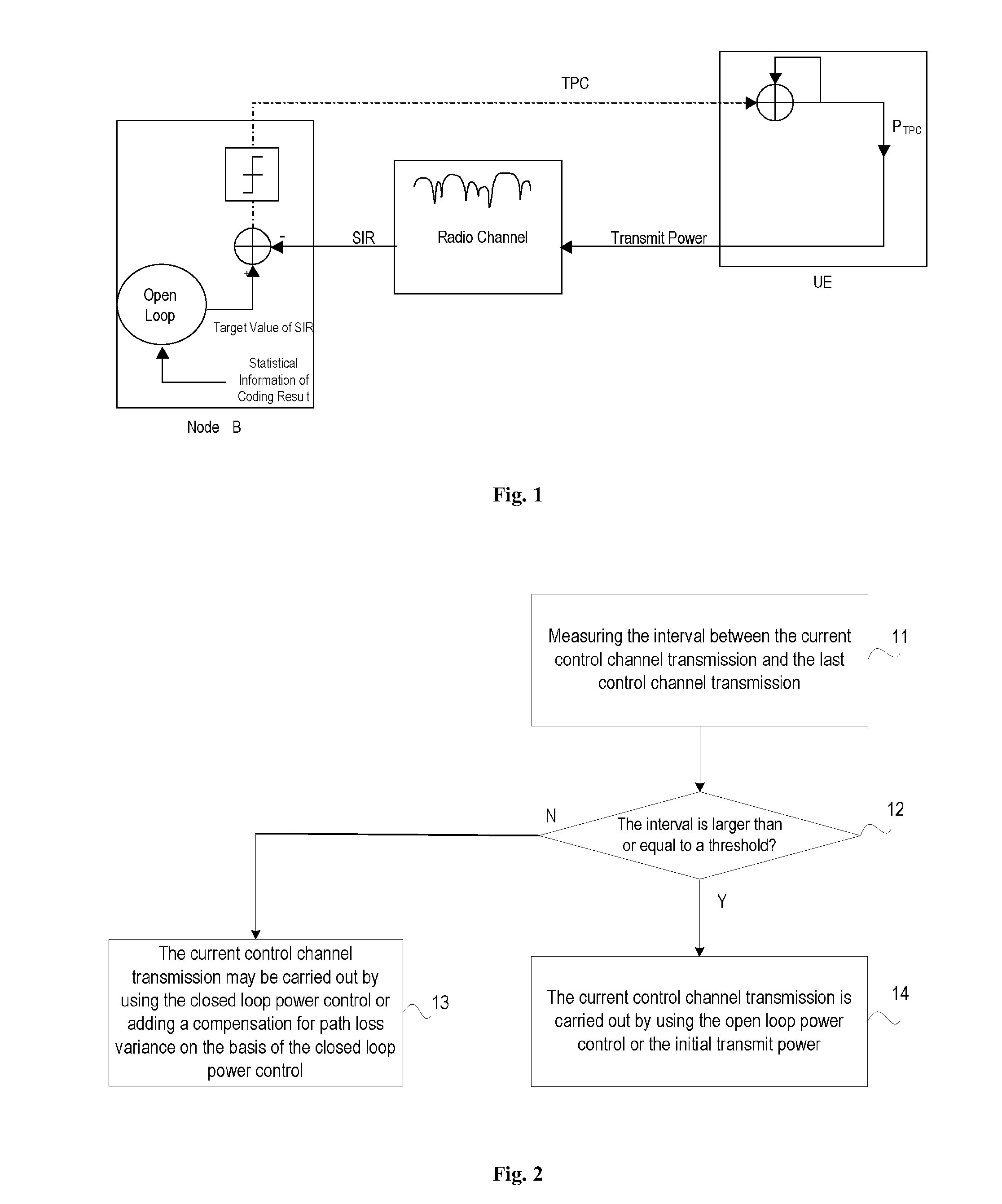 Method and device for realizing power control on a control channel