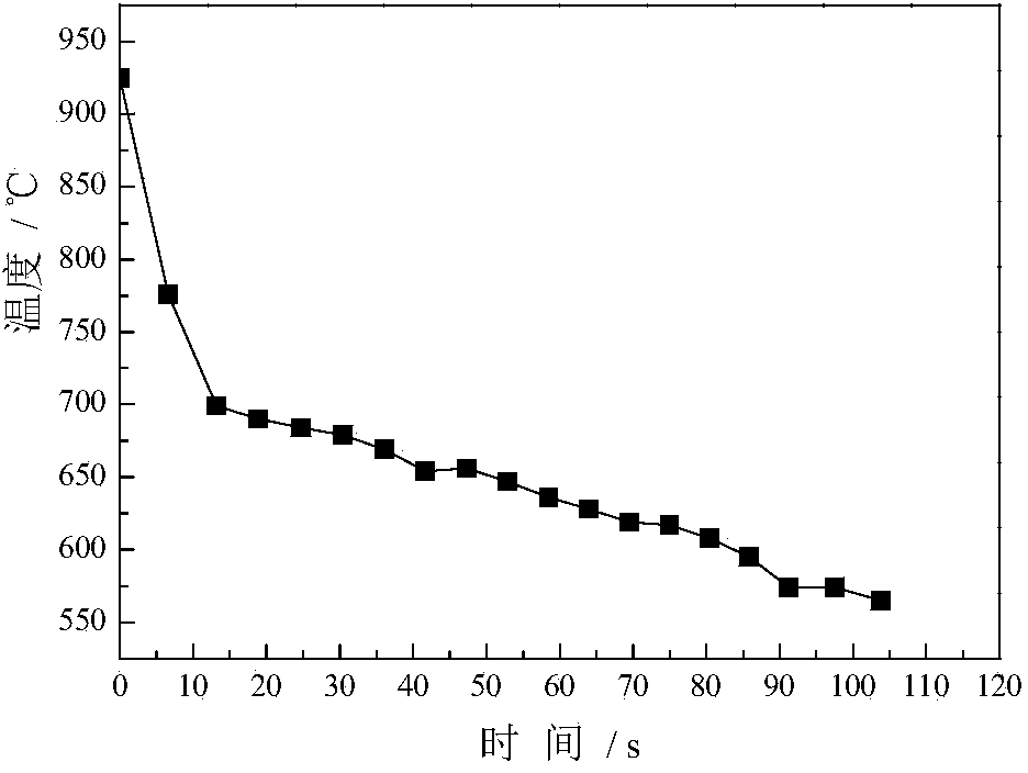 Control method for reducing specified non-proportional extension strength fluctuation