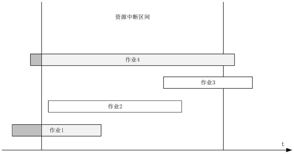 Scheduling scheme repairing method for resource interruption problem and storage medium