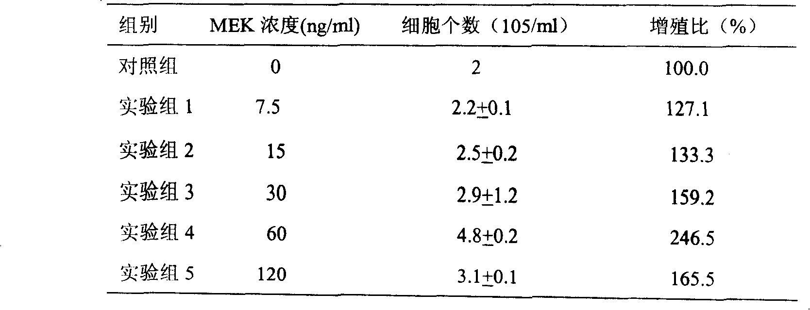 Application of methionine enkephalin in preparing human or animal vaccination