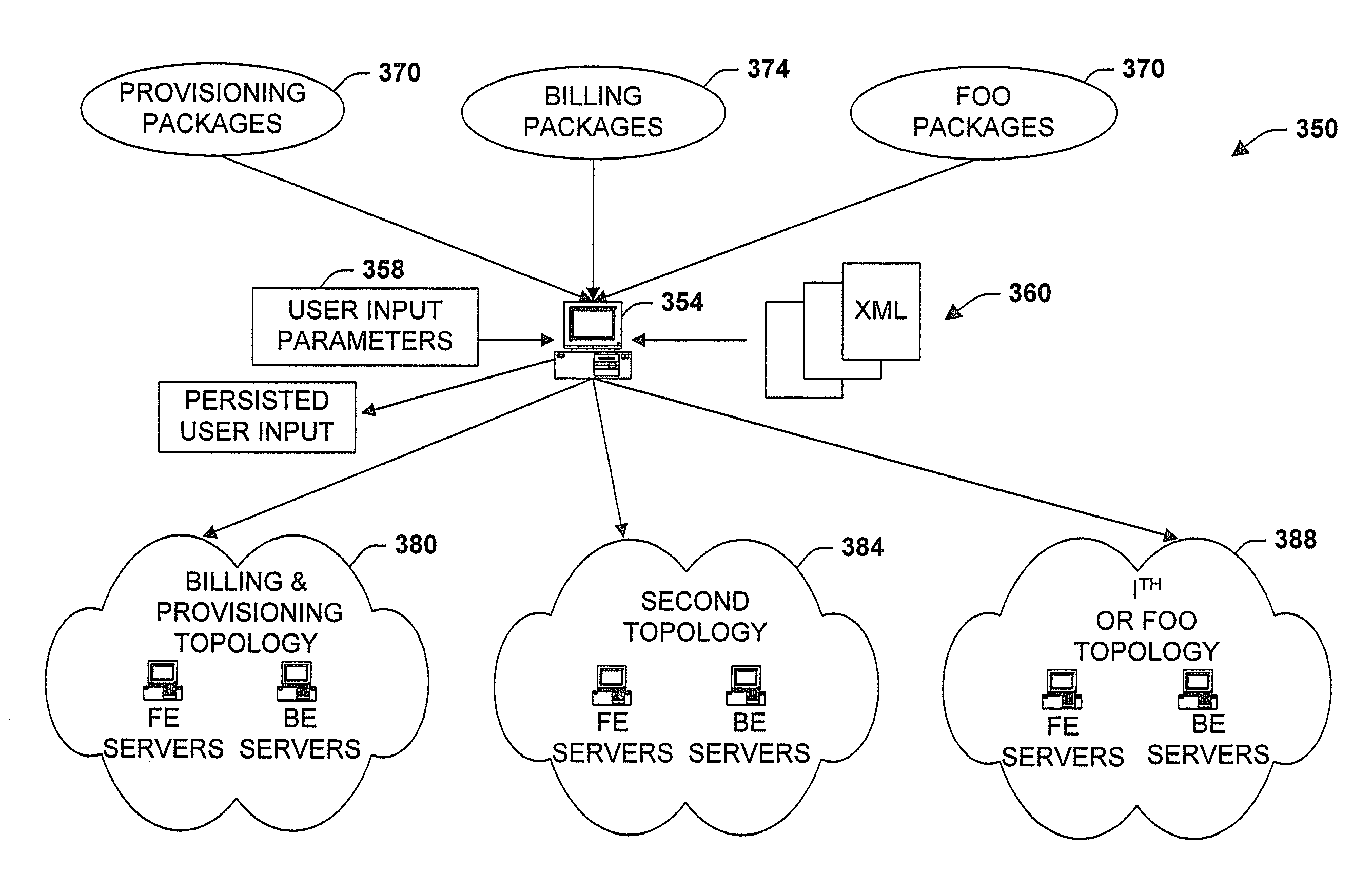 System and method to facilitate manageable and agile deployment of services in accordance with various topologies