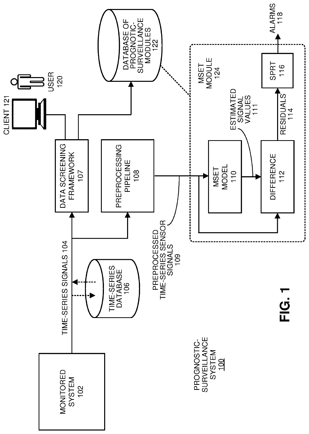 Automatic data-screening framework and preprocessing pipeline to support ml-based prognostic surveillance