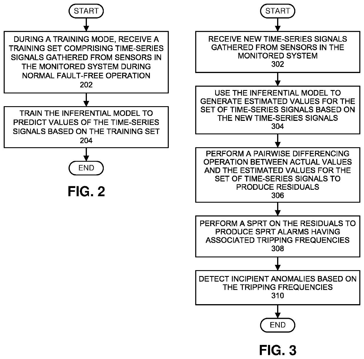 Automatic data-screening framework and preprocessing pipeline to support ml-based prognostic surveillance