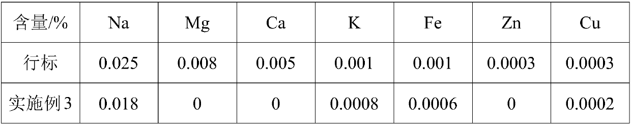 A method for recovering battery-grade lithium carbonate from waste lithium iron phosphate battery cathode powder