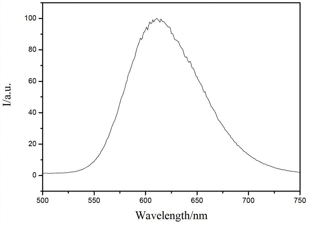 Nitride red long afterglow fluorescent powder and preparation method thereof