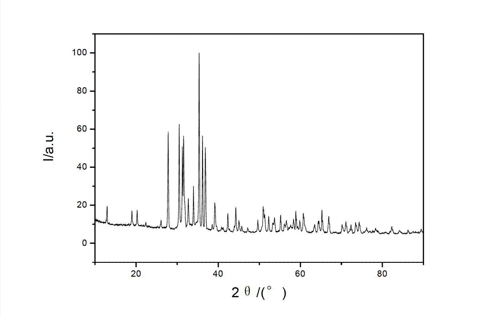 Nitride red long afterglow fluorescent powder and preparation method thereof