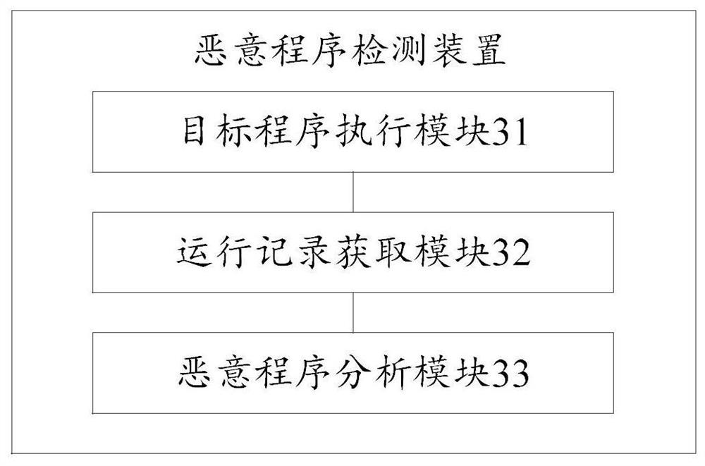 Malicious program detection method and device, storage medium and computer equipment