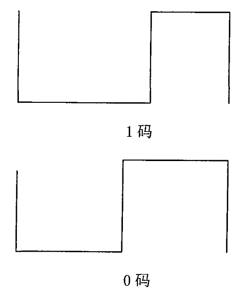 Coding and decoding method applicable to remote controller