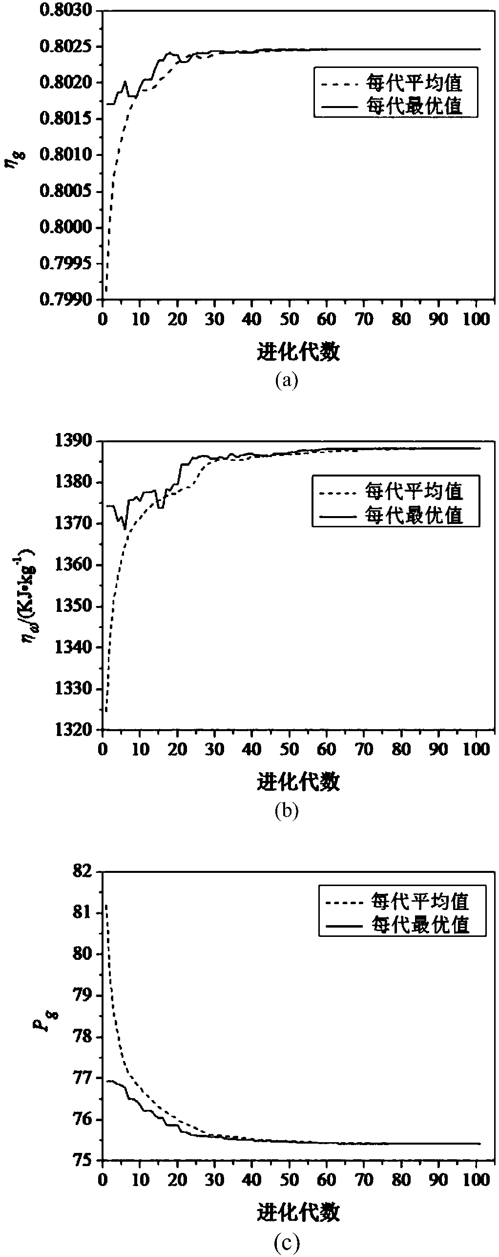 Multi-objective optimization improved genetic algorithm based on dynamic weight M-TOPSIS multi-attribute decision-making