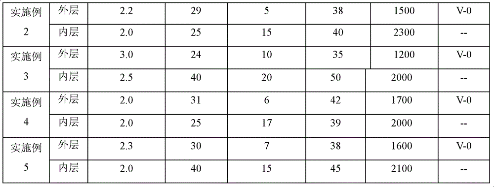 A kind of composite polyolefin material and its preparation method and application