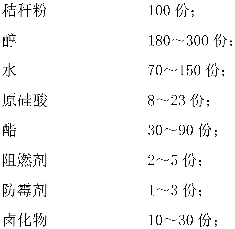 A kind of low thermal conductivity insulation material, its preparation method and its application