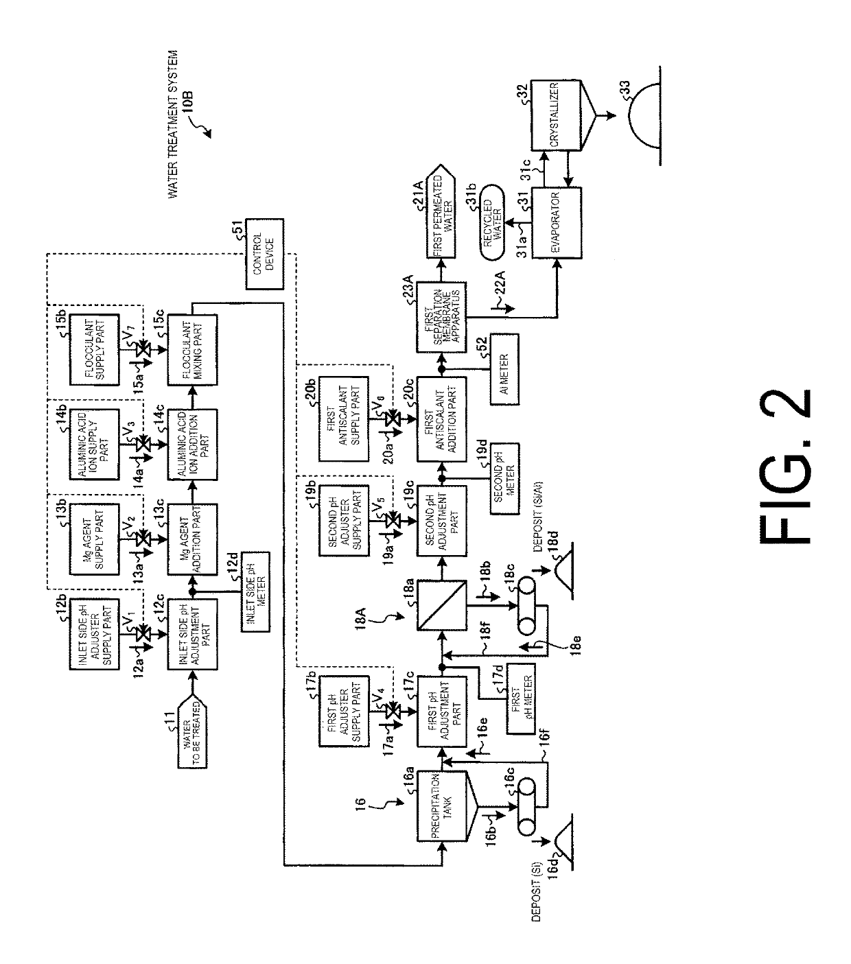 Water treatment system and power generation facility