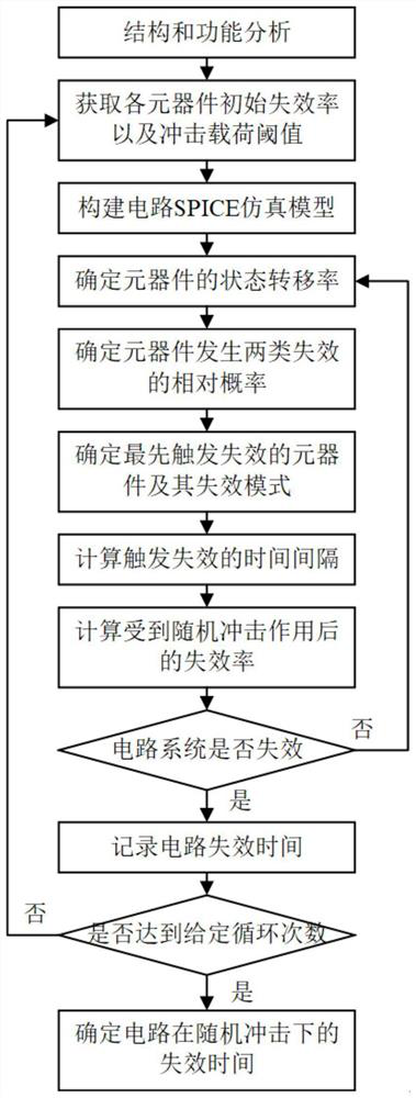 A Method for Determining Failure Time of Circuit System Considering Random Shock