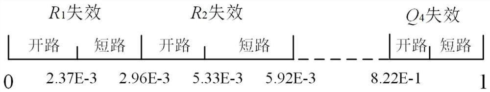 A Method for Determining Failure Time of Circuit System Considering Random Shock