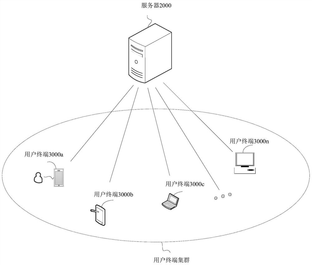 Encrypted data communication method and device, equipment and medium