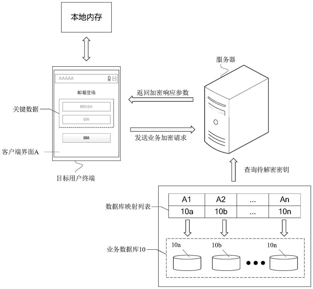 Encrypted data communication method and device, equipment and medium