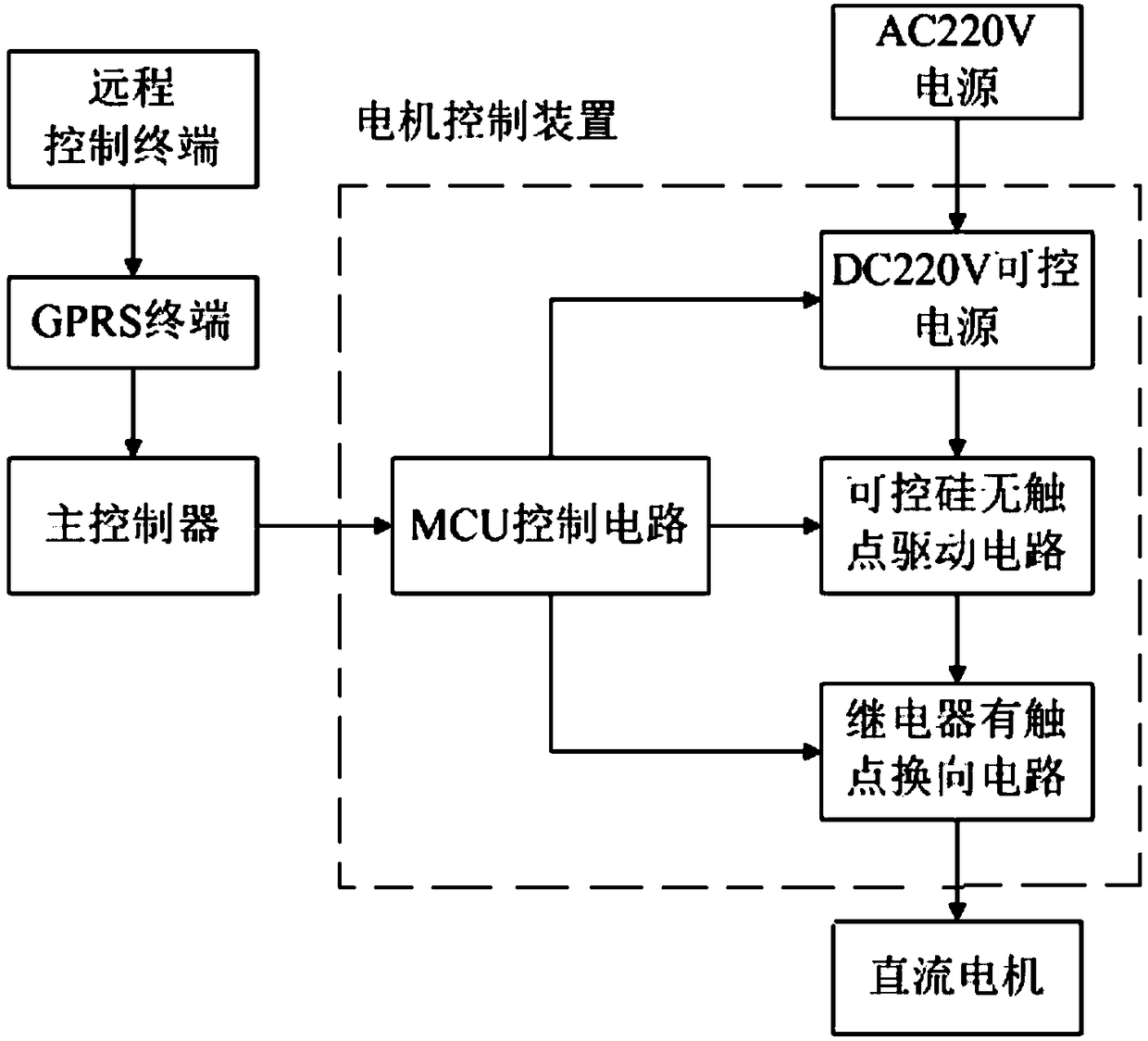 A motor control device of a photovoltaic cleaning device