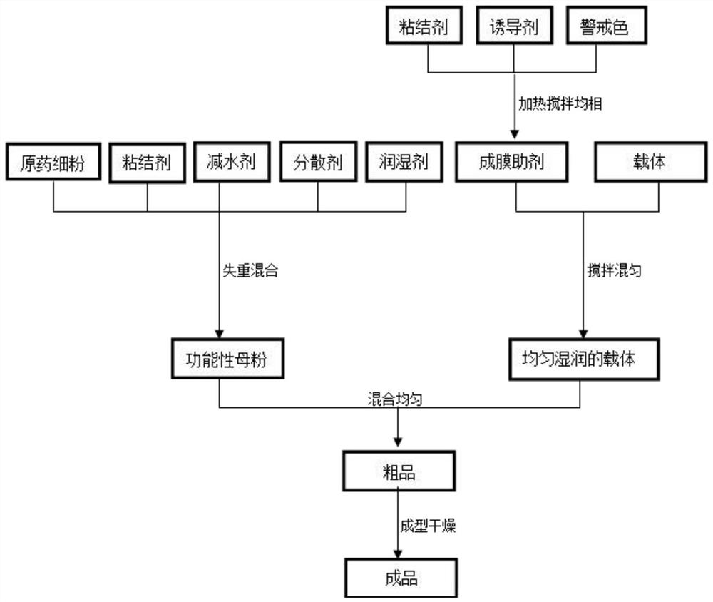 Compound granule containing triphenyltin acetate and simetryn and preparation method and application of compound granule