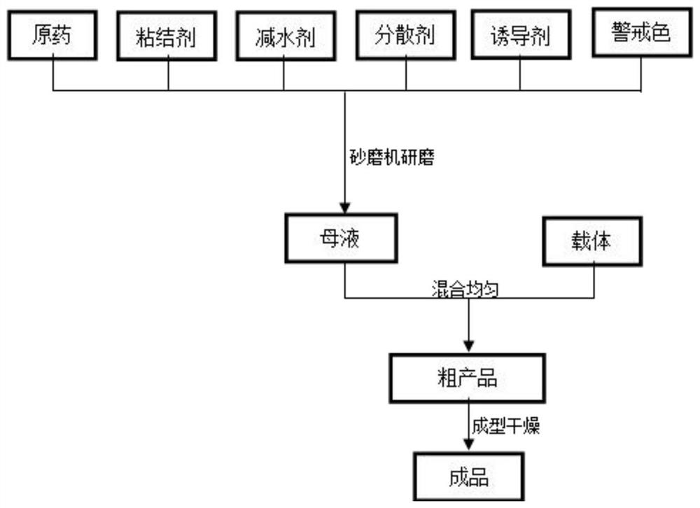 Compound granule containing triphenyltin acetate and simetryn and preparation method and application of compound granule