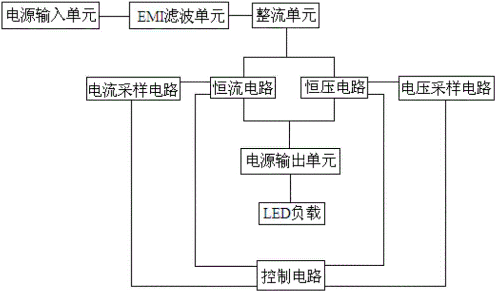 LED (light emitting diode) intelligent constant current and constant voltage driving power supply