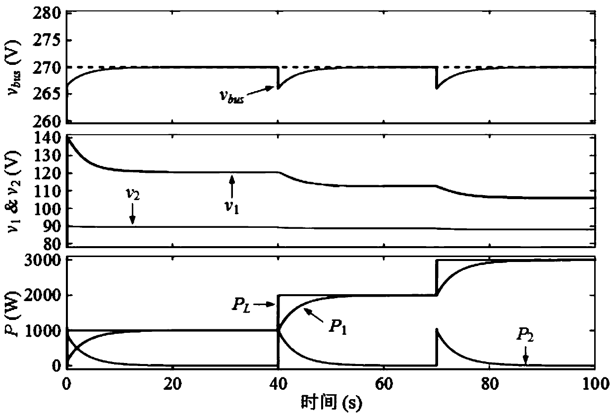 Distributed energy management method for hybrid power system of electric vehicle