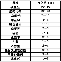 Environment-friendly dye and preparation method thereof