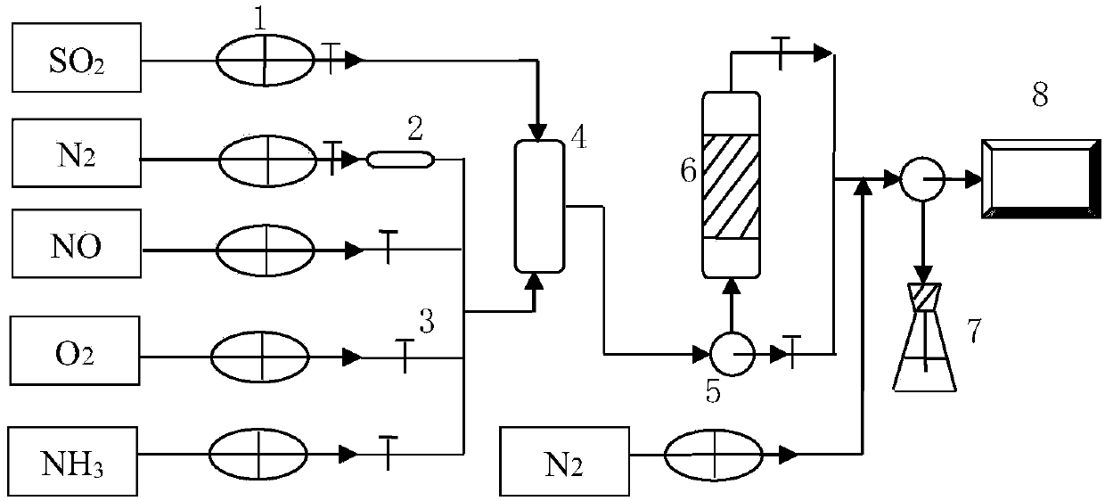 Rare-earth heteropolyacid salt-doped iron-based catalyst and application of catalyst in flue gas denitration