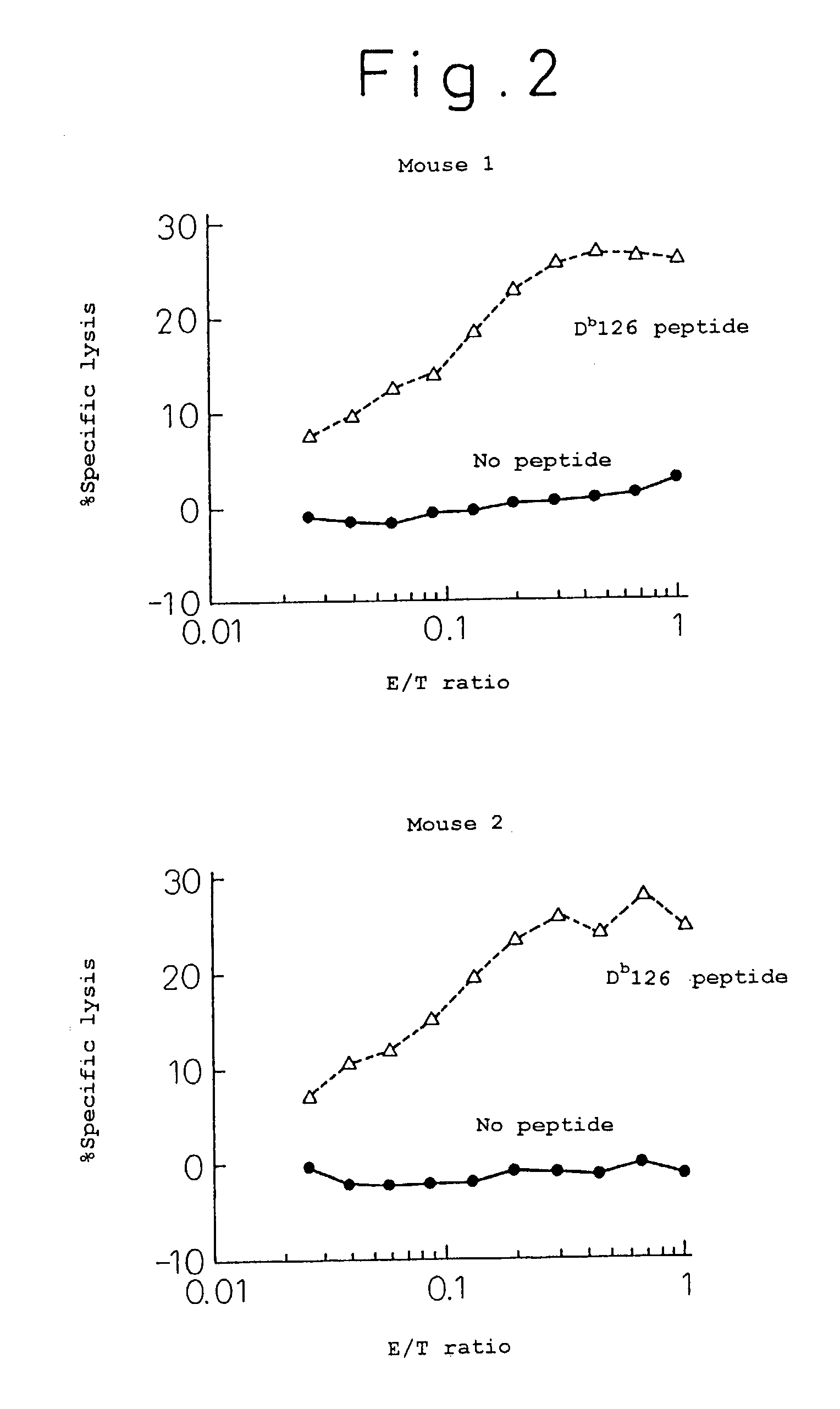 Tumor antigen based on products of the tumor suppressor gene WT1