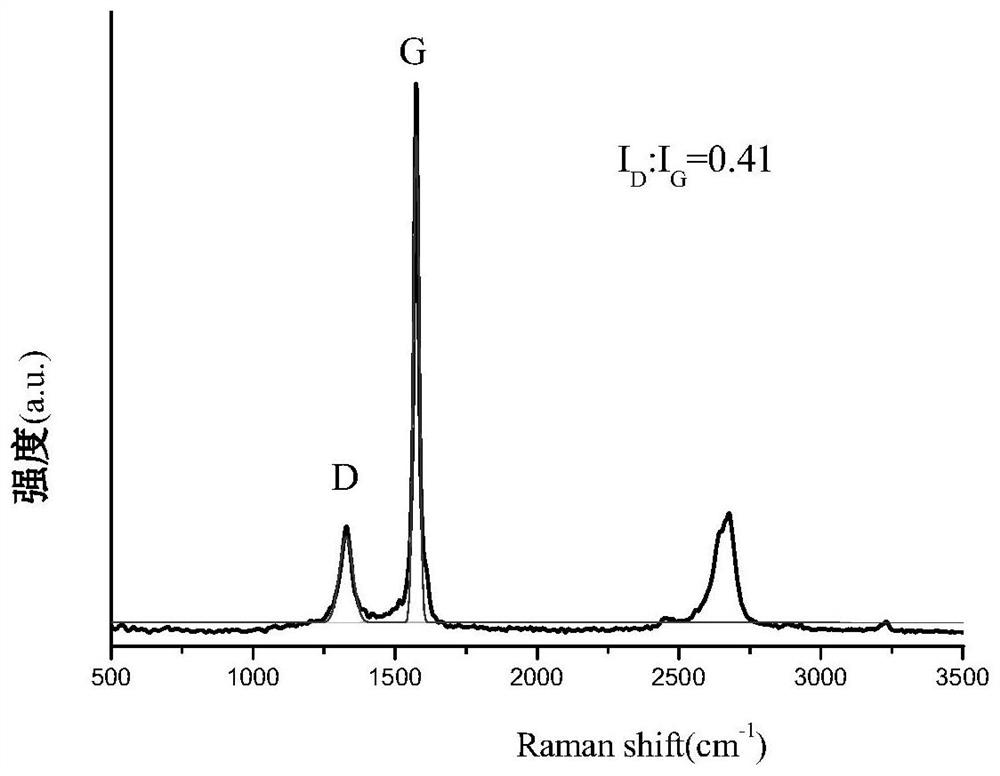 A kind of electrochemically prepared functionalized graphene flame retardant and its application