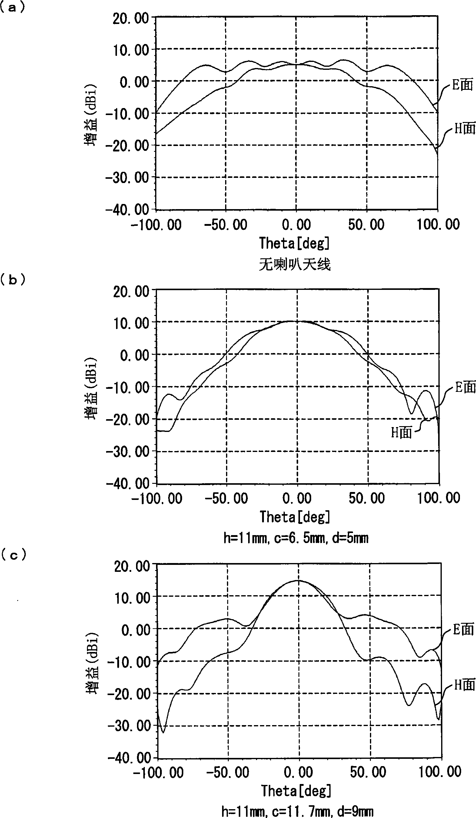 Wireless communication device