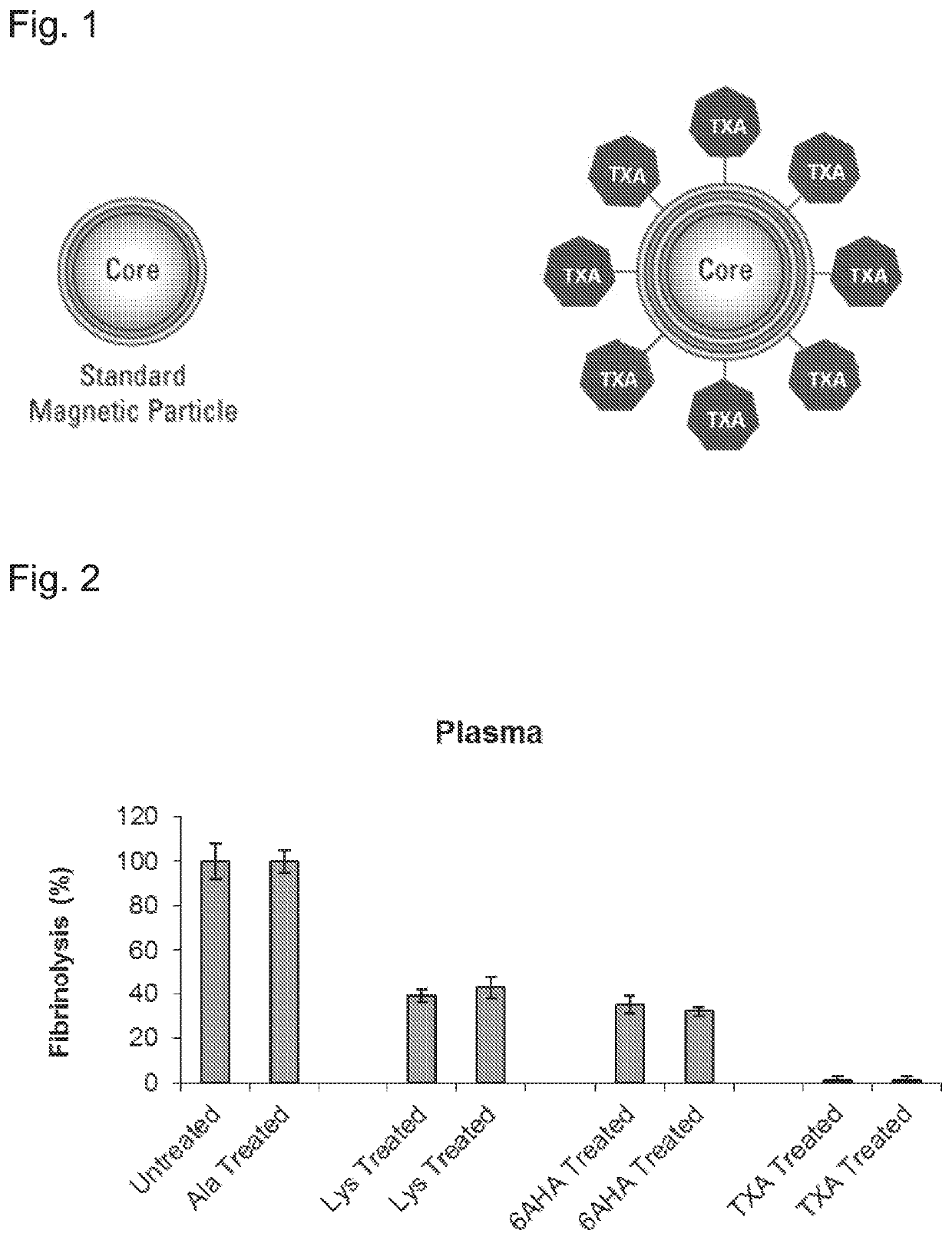 Human blood-derived products having decreased fibrinolytic activity and uses thereof in hemostatic disorders