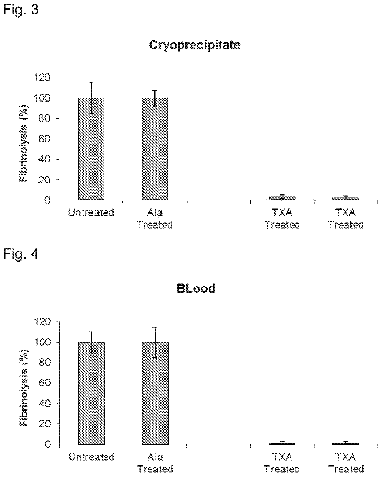 Human blood-derived products having decreased fibrinolytic activity and uses thereof in hemostatic disorders