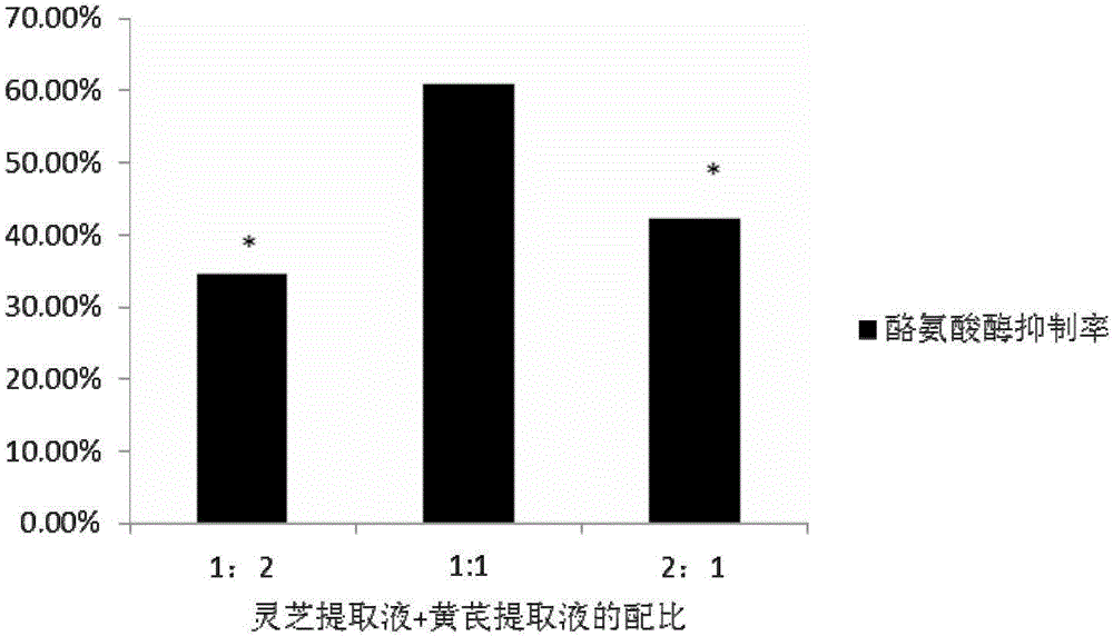 New application of lucid ganoderma liquid fermented product and cosmetic prepared from same