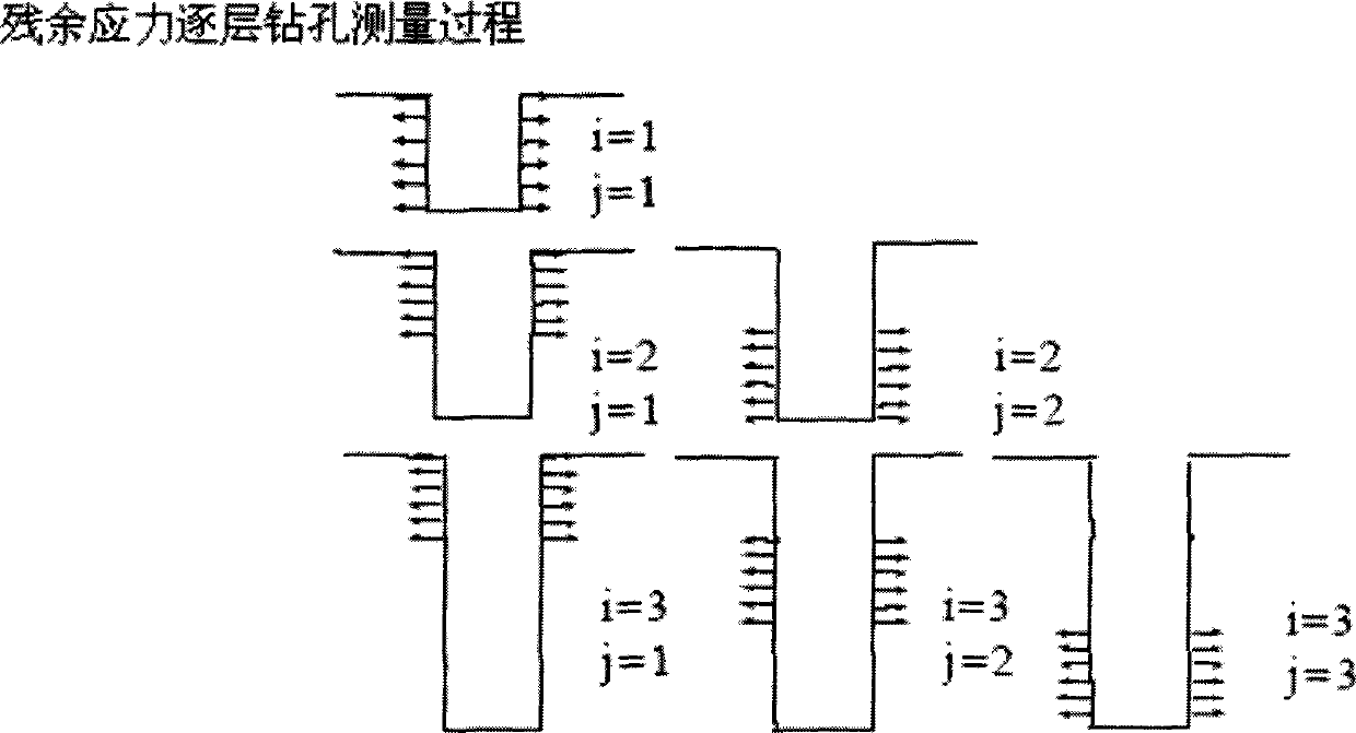 Method for detecting residual stress based on inverse problem