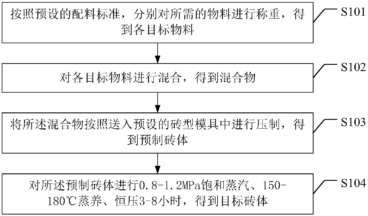 Brick preparation method and device