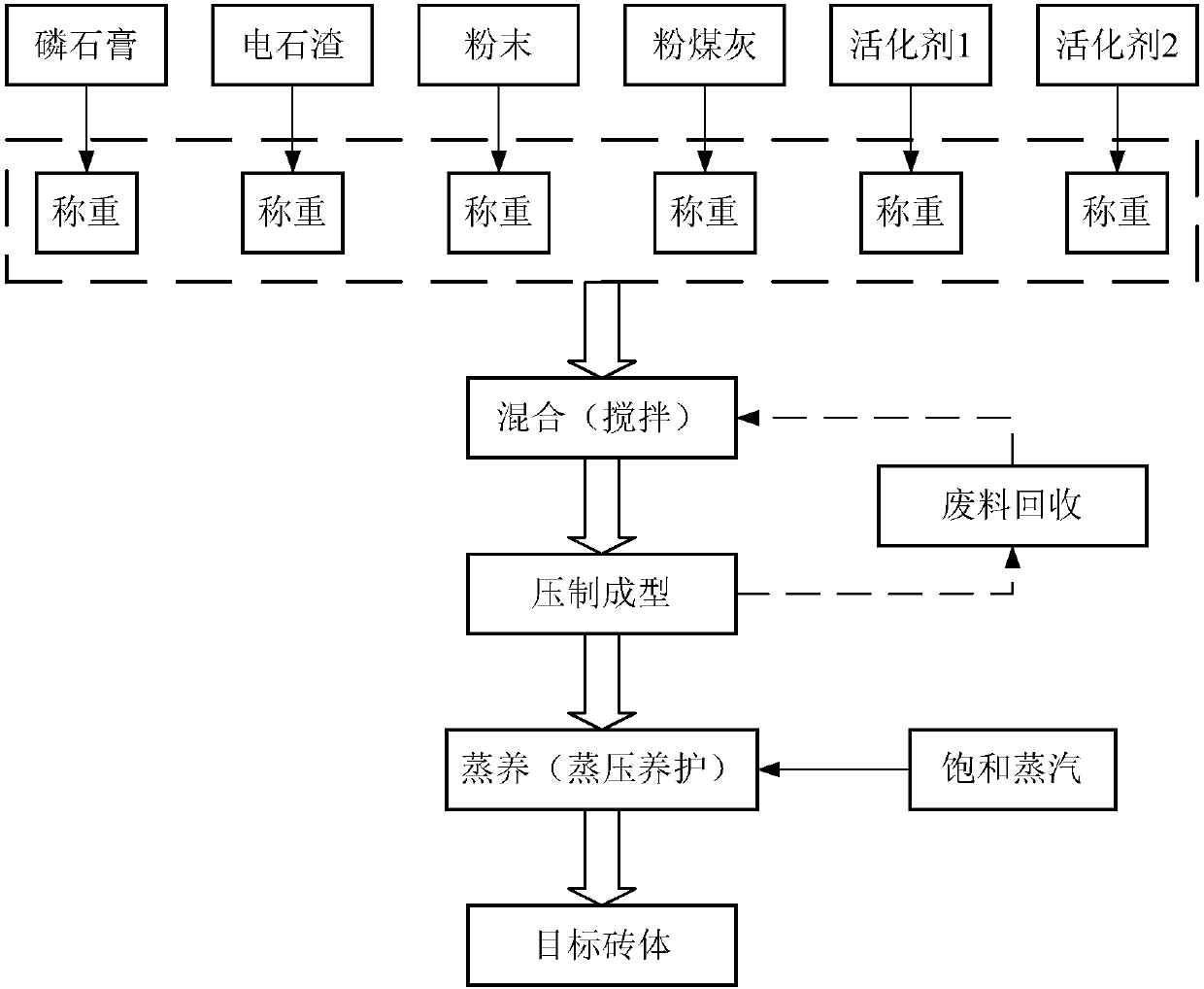 Brick preparation method and device