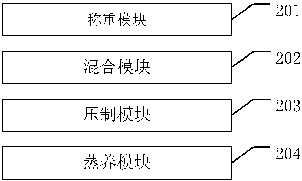 Brick preparation method and device