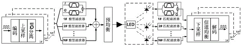 Visible light communication multiple access method and system based on carrier-free amplitude-phase modulation