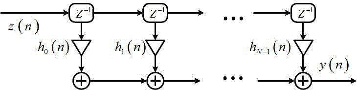 Visible light communication multiple access method and system based on carrier-free amplitude-phase modulation