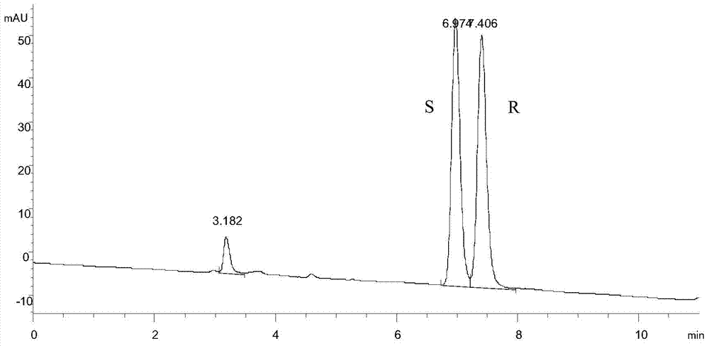 Production method of N-protection pipradrol