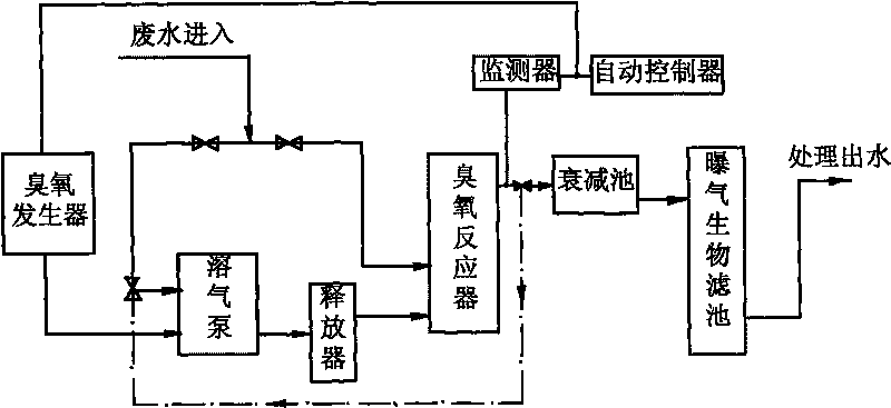 Method for increasing utilization rate of ozone jointly processing waste water with biological aerated filter