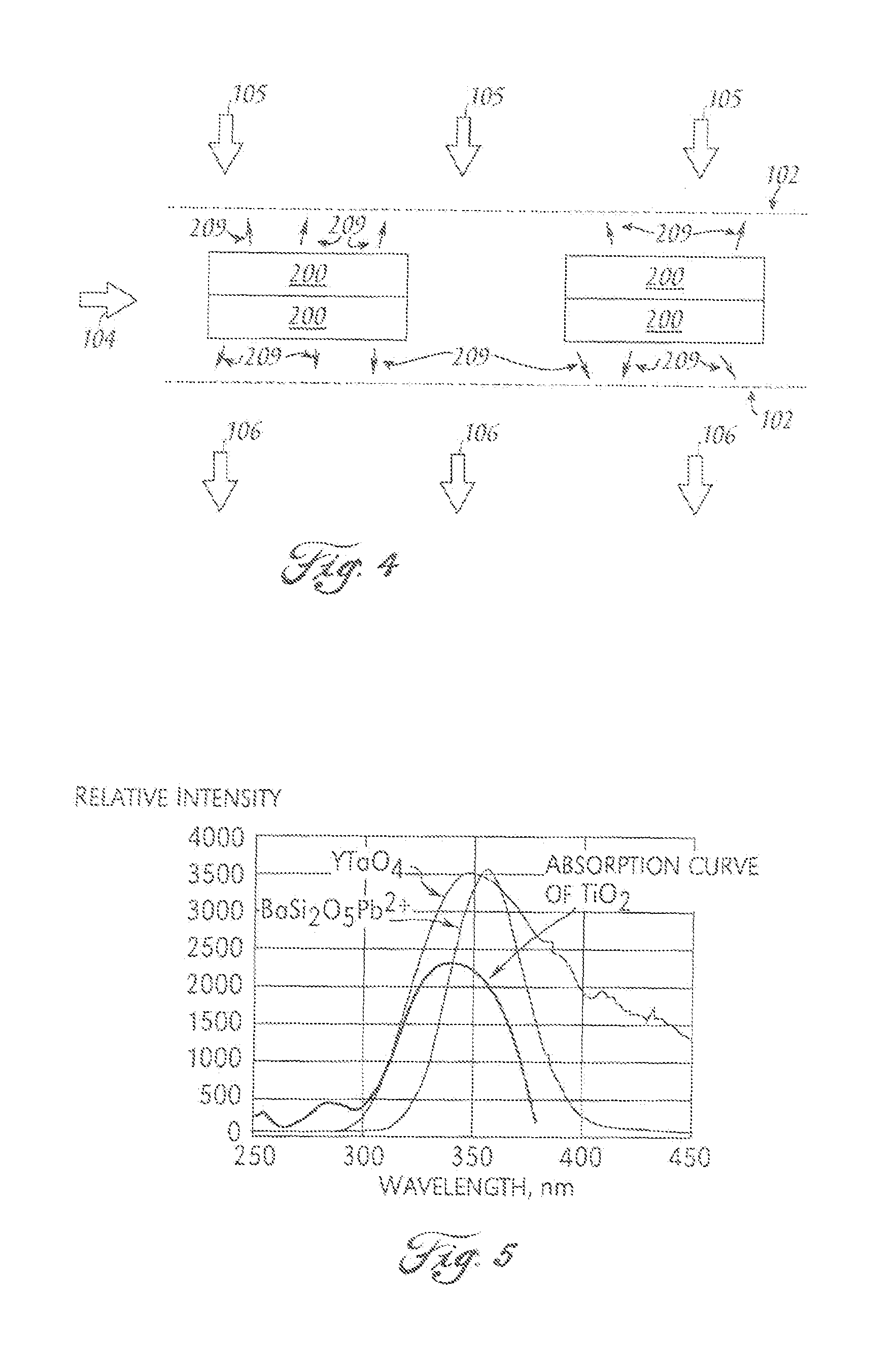 Photocatalytic process